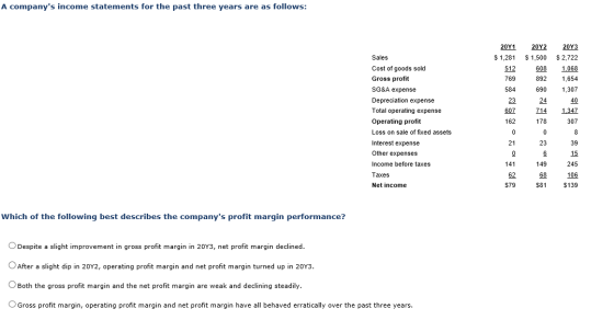 A companys income statements for the past three years are as follows: 2041 $ 1,281 2042 $1,500 608 892 2043 $2,722 1,068 1,6