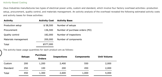 Activity-Based Costing Zeus Industries manufactures two types of electrical power units, custom and standard, which involve f