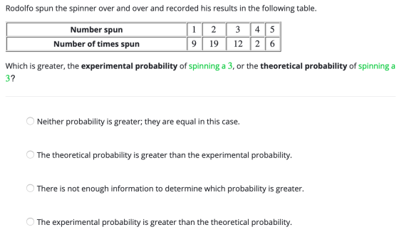Rodolfo spun the spinner over and over and recorded his results in the following table. Number spun Number of times spun | 1
