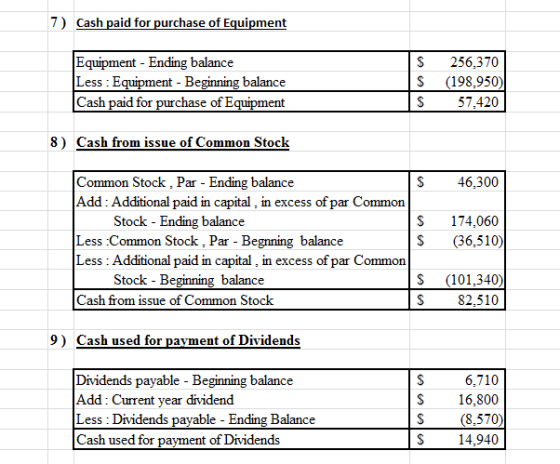 7) Cash paid for purchase of Equipment Equipment - Ending balance Less : Equipment - Beginning balance Cash paid for purchase