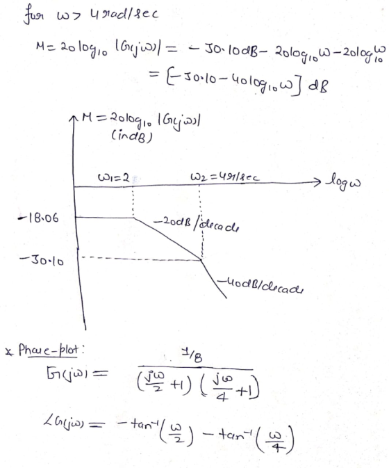 for ws u rad/sec M= 20 10gio I Gej ws= - Jo-lodß- 20logow-2010gio = E30.10-40logow] dB pM=20logio I Gejwil (indB) WI=2 W2=411