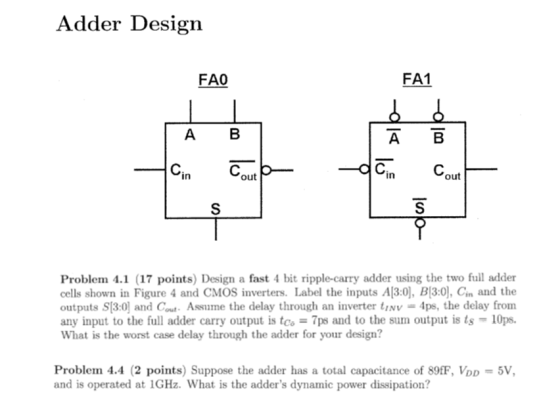 Adder Design FAO FA1 B A Cin B Coub die los - S doo Problem 4.1 (17 points) Design a fast 4 bit ripple-carry adder using the