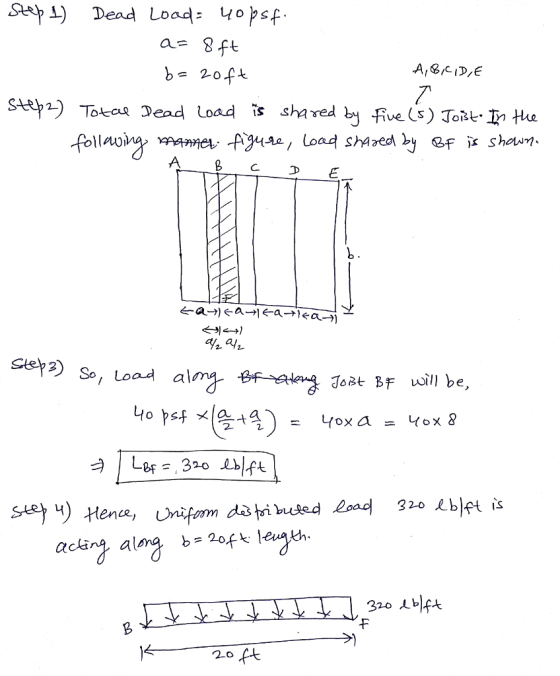 Seepi) Dead Load 4opsf Siey?) So, Load al ToBt BF will be, acin al 20ft length 320人bjft