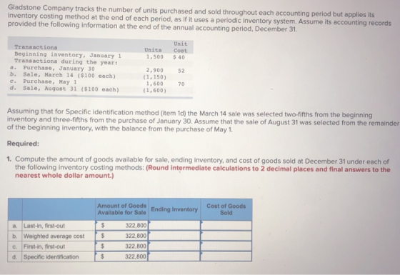 Gladstone Company tracks the number of units purchased and sold throughout each accounting period but applies its inventory c