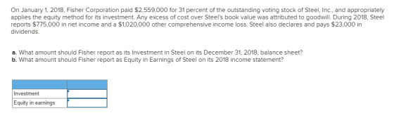 On January 1, 2018, Fisher Corporation paid $2,559,000 for 31 percent of the outstanding voting stock of Steel, Inc,,and appropriately applies the equity method for its investment. Any excess of cost over Steels book value was attributed to goodwill. During 2018, Steel reports $775,000 in net income and a $1,020,000 other comprehensive income loss. Steel also declares and pays $23,000 in dividends a. What amount should Fisher report as its Investment in Steel on its December 31, 2018, balance sheet? b. What amount should Fisher report as Equity in Earnings of Steel on its 2018 income statement? Investment Equity in earnings