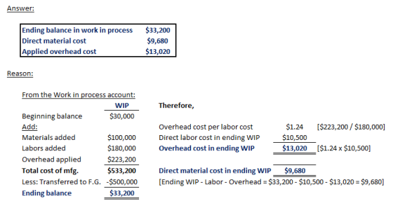 Answer: Ending balance in work in process Direct material cost Applied overhead cost $33,200 $9,680 $13,020 Reason From the Work in process account: WIP Therefore, $30,000 Beginning balance Add: Materials added Labors added Overhead applied Total cost of mfg Less: Transferred to F.G. -$500,000 Ending balance Overhead cost per labor cost Direct labor cost in ending WIP Overhead cost in ending WIP 24 [$223,200/$180,000] $10,500 $13,020 [$1.24 x $10,500] $100,000 $180,000 $223,200 $533,200 Direct material cost in ending WIP $9,680 [Ending WIP - Labor Overhead $33,200 $10,500 $13,020 $9,680] 33,200