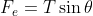 F_e = T\sin\theta