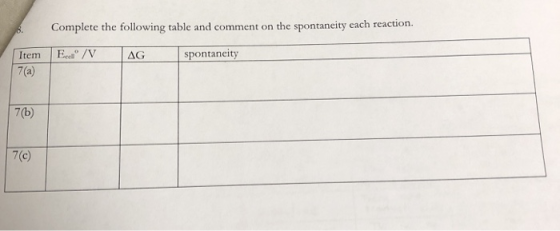 Complete the following table and comment on the spontaneity each reaction. Ecd/V AG spontaneity Item 7(a) 7(b)