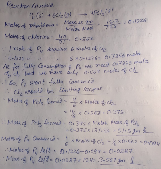 2/ - Reaction involved i n the 2 Pu (s) + 6 Cla (gs - upala (1) Moles of Dhoefhorus - Mass in gm. 15.2 -0.1226 Molar Mass 724