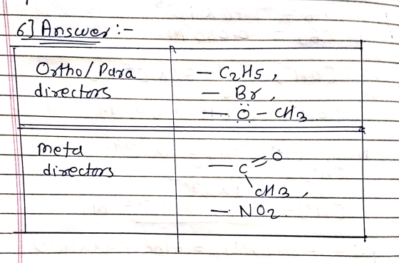 16] Answer :- Ortho/ Para directors L-CzHs , Br Ö- che meta directors MB NOZ