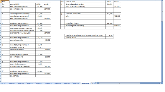 No credit Part 1 No debit 510,900 credit account title Raw material inventory accounts payable account title finished goods i