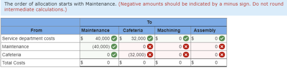 The order of allocation starts with Maintenance. (Negative amounts should be indicated by a minus sign. Do not round intermed