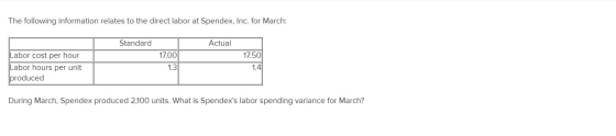 The following information relates to the direct labor at Spendex, Inc. for March: Standard Actual 17.00 17.50 Labor cost per