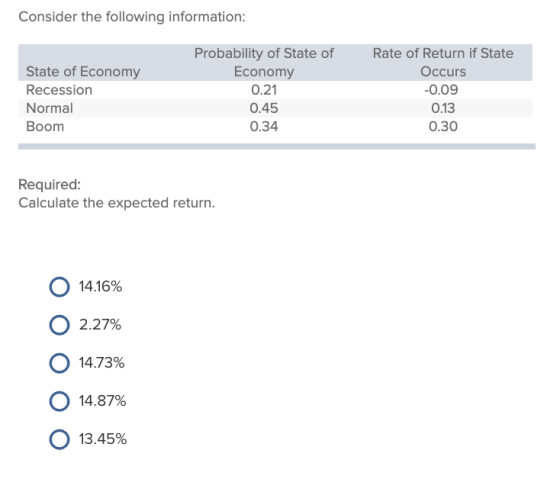 Consider the following information: State of Economy Recession Normal Boom Probability of State of Economy 0.21 0.45 0.34 Rat