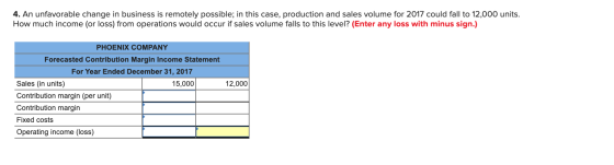 4. An unfavorable change in business is remotely possible; in this case, production and sales volume for 2017 could fall to 1