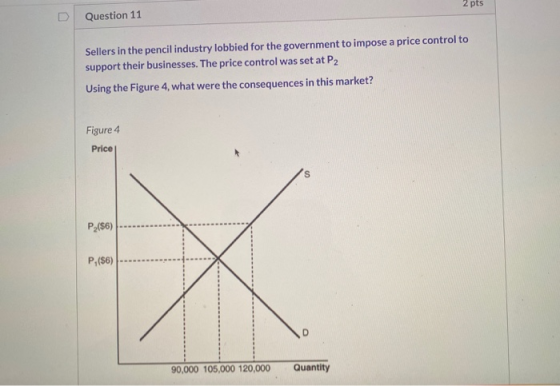 2 pts Question 11 Sellers in the pencil industry lobbied for the government to impose a price control to support their busine