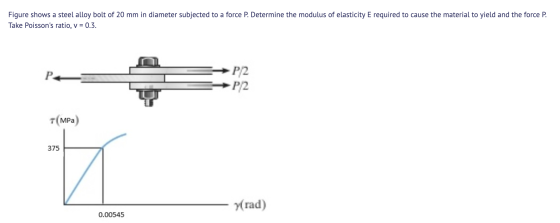Figure shows a steel alloy bolt of 20 mm in diameter subjected to a force P. Determine the modulus of elasticity E required t