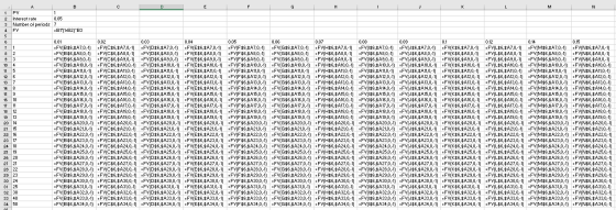 1 PY 2 Interest rate 0.05 3 Number of periods 7 4 FY =B1(1+B2)B3 0.07 7 1 10 11 12 13 14 15 16 17 18 13 20 21 22 4 5 6 7 8 9