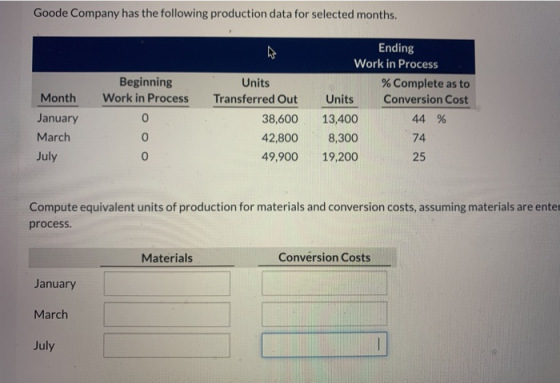 Goode Company has the following production data for selected months. Month January March July Beginning Work in Process 0 0 0