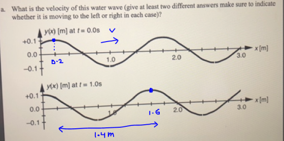 ind a. What is the velocity of this water wave (give at least two different answers make sure to whether it is moving to the left or right in each case)? yx) [m] at t 0.0s v +0.1 0.0 -0.1 x [m) 2.0 3.0 D 2 1.0 y(x) [m] at t = 1.0s +0.1 0.0 -0.1 x Im 3.0 IG 2.0