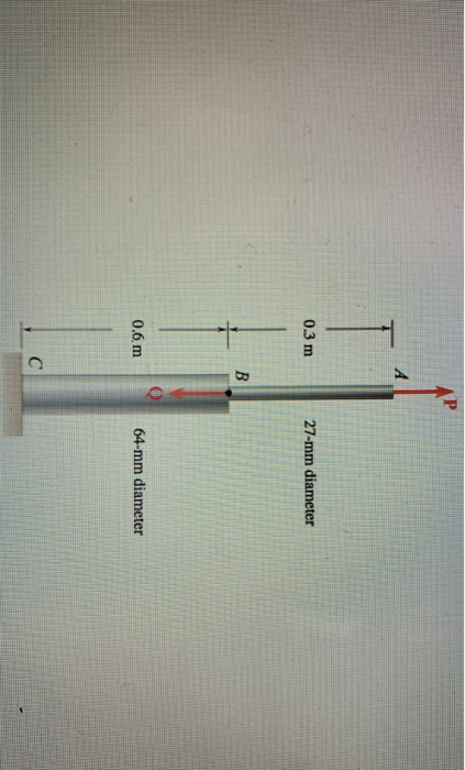 0.3 m 27-mm diameter 0 0.6.m 64-mm diameter
