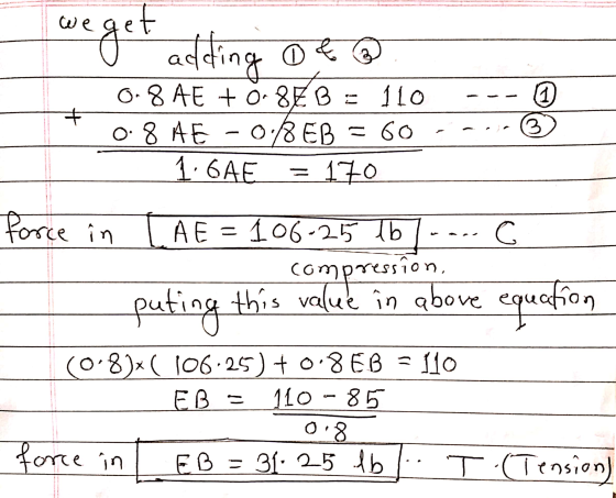 et we get adding of 1 0.8 AE + 0 SEB = 110 0.8 AE 0:18 EB = 60 3 1.GAE 170 force in equation AE = 106-25 lb С. compression pu
