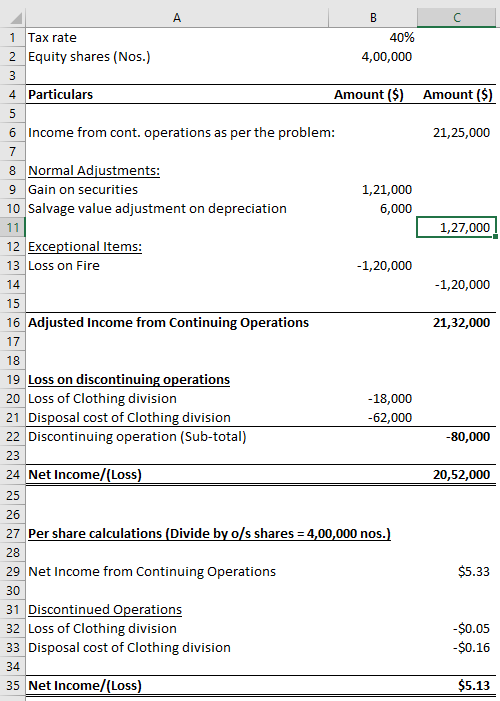 1 Tax rate 2 Equity shares (Nos.) 40% 4,00,000 6,000 4 Particulars Amount ($) Amount ($) 5 6 Income from cont. operations as