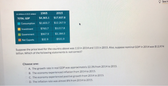 See H 2015 1965 an billlons of 2015 dolars) $17,937.8 $4,365.1 TOTAL GDP $12.267.9 $2,603.7 Consumption $3,017.8 $760.7 Inves