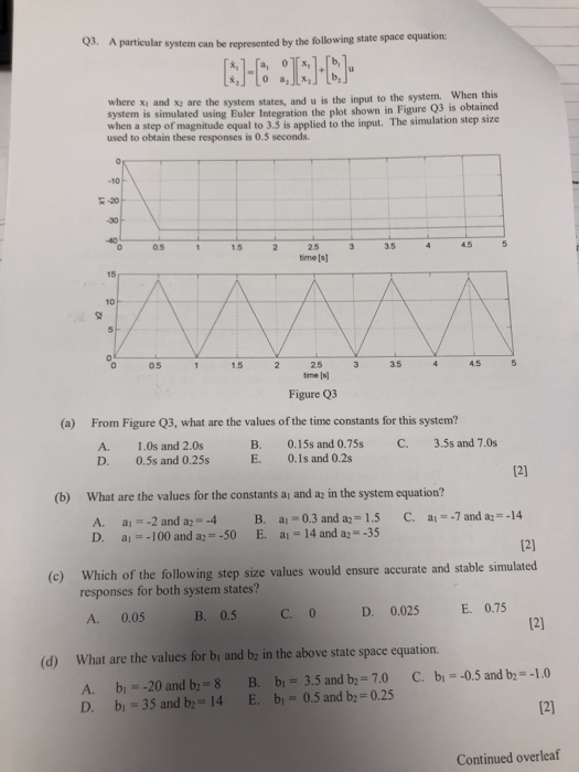 Q3. A particular system can be represented by the following state space equation [2]-[2 ].[2]. where system is simulated using Euler Integration the plot shown in Figure Q3 is obtained when a step of magnitude equal to 3.5 is applied to the input. The simulation step size used to obtain these responses is 0.5 seconds. xi and x: are the system states, and u is the input to the system. When this -10 0.5 1.5 2.5 time(s 3.5 4.5 10 05152 25 3 35 445 Figure Q3 (a) From Figure Q3, what are the values of the time constants for this system? A. D. 1.0s and 2.0s 0.5s and 0.25s B. E. 0.15s and 0.75s O. 1 s and 02s C. 3.5s and 7.0s 12) (b) What are the values for the constants ai and a2 in the system equation? A. a -2 and a2-4 . a 0.3 and a2-1.5 C. a -7 and a2- -14 D. a1 --100 and a2- -50E. a-14 and a- -35 12) stable simulated Which of the following step size values would ensure accurate and responses for both system states? (c) A. 0.05 B. 0.5C0D. 0.025 E. 0.75 12] (d) What are the values for bi and bz in the above state space equation. A. b - -20 and b-8 B. b 3.5 and b2- 7.0 C. b--0.5 and b -1.0 D. bi 35 and b- 14 E. bi -0.5 and b2-0.25 12) Continued overleaf