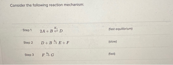 Consider the following reaction mechanism: Step 1 K 2A + BD (fast equilibrium) Step 2 D+BE+F (slow) Step 3 F G (fast)