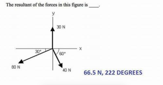 The resultant of the forces in this figure is 30 N 60° 80 N 40 N66.5 N, 222 DEGREES