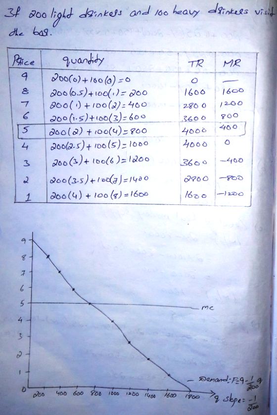 dhe bas ice | 000(6) + 160(0) 160. 1600 5 ao 400 400 o 4 0025)+ oo(s)- 1000 1 ()1600 구 poo 400 600 80ò 1000 ,200 ,400 0-1900