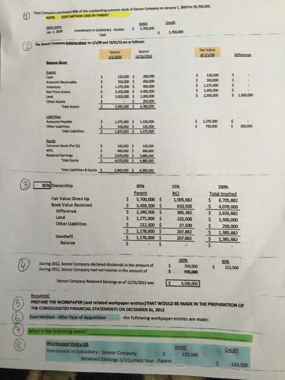 Plexi Company purchased 85% of the outstanding common stock of Senor Company on January 1, 2009 for $57000. NOTE: COST METHOD USED BY PARENT Debit Jan. 1, 2009 Investment in Subsidiary-Sesnor 5,700,000 $ 5,700,000 The Sesnor Company balance aheet on 1/1/09 and 12/31/12 are as follows: Fair Value 120,000 $260,000 350,000 $ 450,000 1,275,000 $ 950,000 3,200,000 $ 3,450,000 1,000,000 1,000,000 250,000 120,000 $ 350,000 $1275,000 3,200,000 $2,500,000 Cash Accounts Receivable Net Plant Assets Other Assets $ 1,500,000 Total Assets 5945,000 S 6360,000 Accounts Payable Other Uabilities 1,375,000 $ 1,150,000 500000 $325,000 875,000$ 1475,000 $1,375,000 $750,000 $ 250,000 Total Liabilities Common Stock (Par $1) 100,000 $ 100,000 900,000 900,000 Retained Eanings 3,070,000 3,885,000 885.000 Total Equity Total iablites & Equity 5.945,000 6360,000 C 85% ownership 85% 15% NCI 100% Total Implied $ 5,700,000 1,005,882 6,705,882 $3,459,500 610,500 4,070,000 $ 2,635,882 s 1,275,000 225,000 $ 1,500,000 $250,000 $ 1,178,000 207,882 1,385,882 S 1,385,882 Fair Value Given Up Book Value Received Difference Land Other Liabilities 2,240,500 $ 212,500 $ 1,178,000 $ 395,382 37,500 207,882 Goodwill Balance During 2012, Sesnor Company declared dividends in the amount of During 2012, Sesnor Company had net income in the amount of 250,000 212,500 Sesnor Company Retained Earnings as of 12/31/2011 was 3,200,000 万) PREPARE THE WORKPAPER (and related workpaper entries)THAT WOULD BE MADE IN THE PREPARATION OF THE CONSOUDATED FINANCIAL STATEMENTS ON DECEMBER 31, 2012 Cost Method-After Year of Acquisition the following workpaper entries are made Debit Investment in Subsidiary -Sesnor Company 110,500 Retained Earnings 1/1Current Year- Parent $110,500