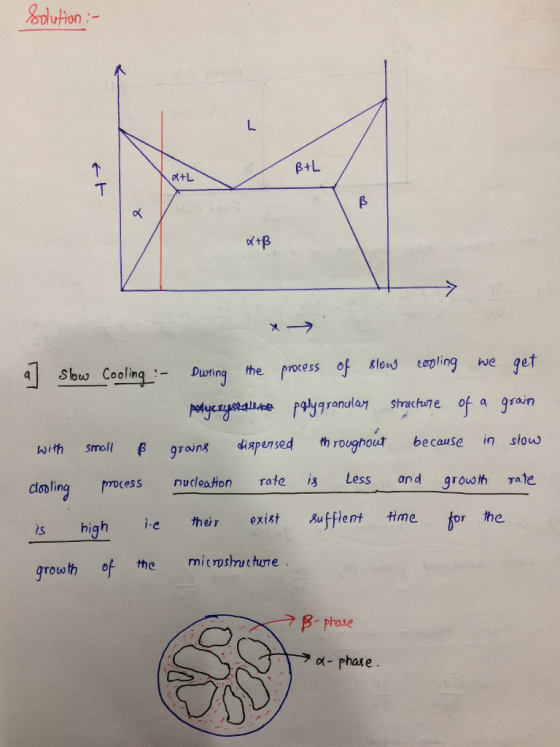 0n- B+L ㄒ ok 4Sbuw CoolinqDuring the process of lous copli Mcae yrncme of grain with smoll β groung dispersed throughout because in slow process nucleation rate is Less and groth ate s high e their exist Bufflent time for the grouwthof the micrpshucture Phase ot- phase