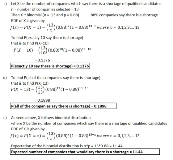 c) Let X be the number of companies which say there is a shortage of qualified candidates n number of companies selected 13 Then X Binomial (n - 13 and p 0.88) PDF of X is given by 88% companies say there is a shortage fx)-P)(13) (0.88)*(1- 0.88)13- where x 0,1,2,3,...13 To find P(exactly 10 say there is shortage) that is to find P(X-10) P(X - 10) -( 0.88)10 (1- 0.88)13-10 - 0.1376 P(exactly 10 say there is shortage) 0.1376 d) To find P(all of the companies say there is shortage) that is to find P(X-13) P(X-13)-() (088)13(1-0.88)13-13 0.1898 P(all of the companies say there is shortage)-0.1898 e) As seen above, X follows binomial distribution where X be the number of companies which say there is a shortage of qualified candidates PDF of X is given by f(x) P(X х) ( 13 ) (0.88)(1-0.88)13-x where x-0,1,2,3, 13 Expectation of the binomial distribution is n*p 13*0.88 11.44 Expected number of companies that would say there is a shortage 11.44