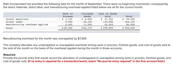 Rieb Incorporated has provided the following data for the month of September. There were no beginning inventories; consequent