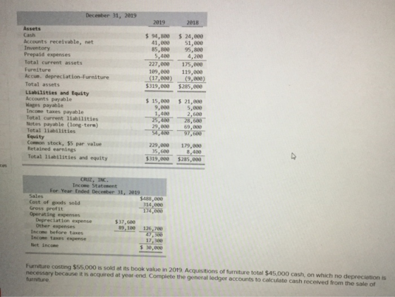 December 31, 2019 2019 2018 Assets Cash Accounts receivable, net Inventory Prepaid expenses $ 94,800 41,000 85,800 5,400 227,