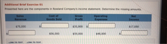 Additional Brief Exercise 01 Presented here are the components in Rowland Companys income statement. Determine the missing a