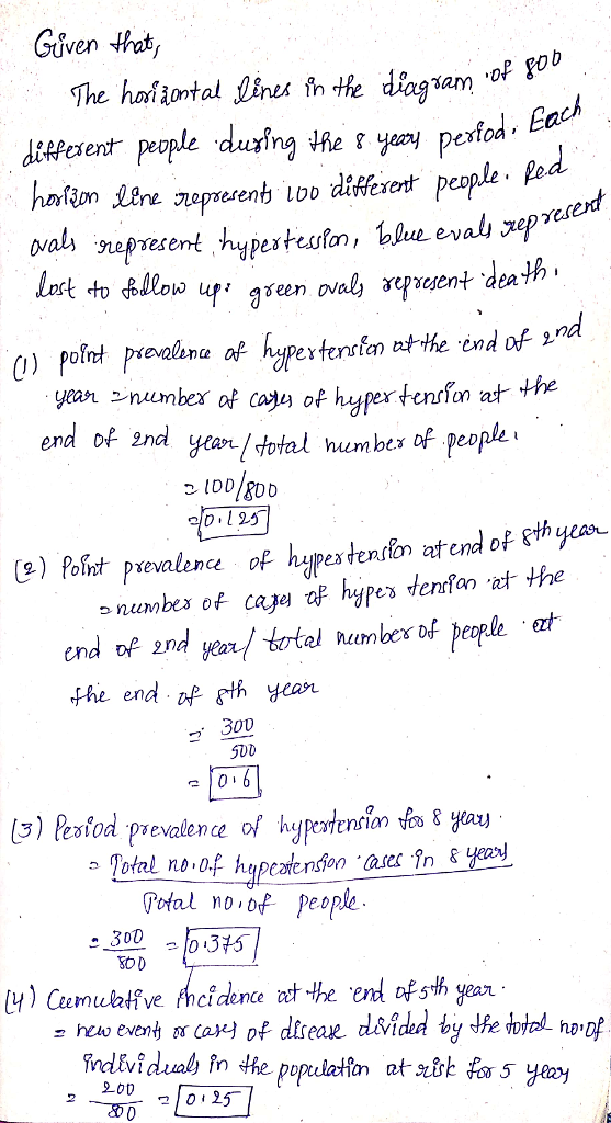 Given ot dtffe ent people during ụnetyory perfod. En exiod hation Ltne zepresen ooesrent people Pa lost to条 llow ur, green oval) ae8 esent.death Yea九ンnumber of Conn of hyper tensfon ar +he erd end Dr 2nd yearl total numbびof People 운) Point prevalence of hypextenfo, atend of 8th yeah. o numbes of caje of hypes denfan at the end of and yar/trtel humber of peple et つ, 300 5DD Total no of people 315