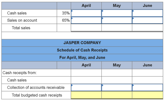 April May June 35% Cash sales Sales on account 65% Total sales JASPER COMPANY May June Schedule of Cash Receipts For April, M