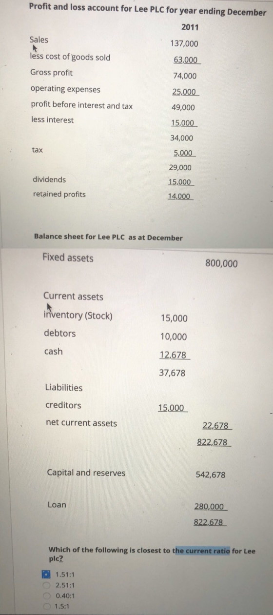 Profit and loss account for Lee PLC for year ending December 2011 Sales 137,000 less cost of goods sold 63,000 Gross profit 7