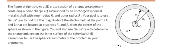 The figure at right shows a 2D cross-section of a charge arrangement containing a point charge +Q surrounded by an uncharged spherical metallic shell with inner radius R and outer radius R2. Your goal is to use Gauss Law to find out the magnitude of the electric field at the points A and B that are located at distances RA and RB from the center of the sphere as shown in the figure. You will also use Gauss Law to determine the charge induced on the inner surface of the spherical shell. Remember to use the spherical symmetry of the problem in your arguments R2 tQ A.