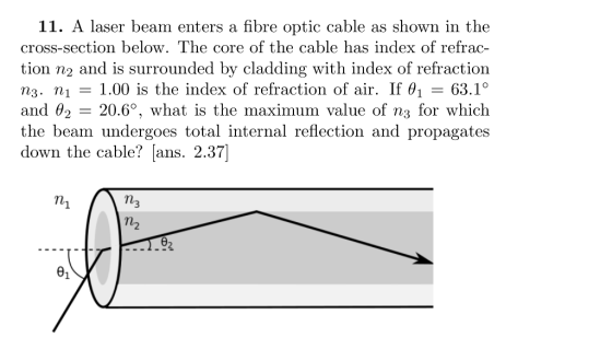 11. A laser beam enters a fibre optic cable as shown in the cross-section below. The core of the cable has index of refrac- t