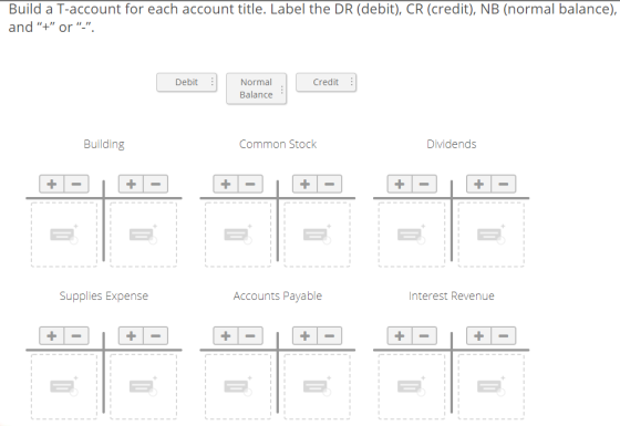 Build a T-account for each account title. Label the DR (debit), CR (credit), NB (normal balance), and + or -. Debit : Cre