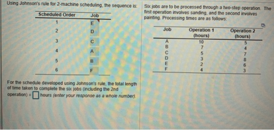 Using Johnsons rule for 2-machine scheduling, the sequence is: Scheduled Order Six jobs are to be processed through a two-st