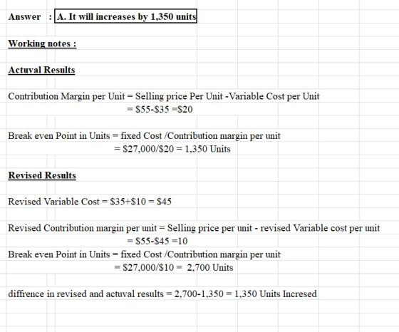 Answer A. It will increases by 1,350 units Working notes Actuval Results Contribution Margin per Unit Selling price Per Unit-