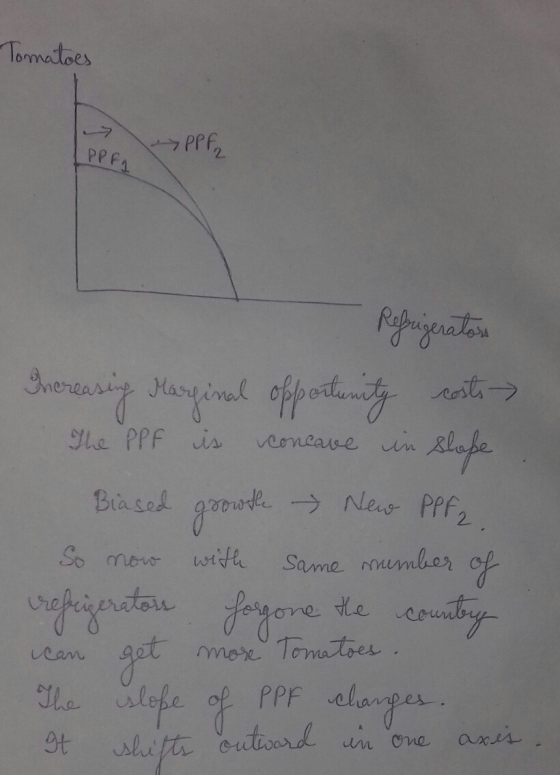 Tomatoes PPF₂ PPFA VOX The PPF is concave in Refrigerators Increasing Marginal opportunity costs slape Biased grootle New PPF