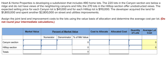 Heart & Home Properties is developing a subdivision that includes 490 home lots. The 220 lots in the Canyon section are below