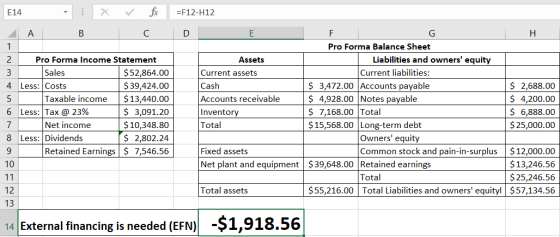 E14 X V fix C =F12-H12 D : A B 1 2 Pro Forma Income Statement 3 Sales $ 52,864.00 4 Less: Costs $ 39,424.00 5 Taxable income