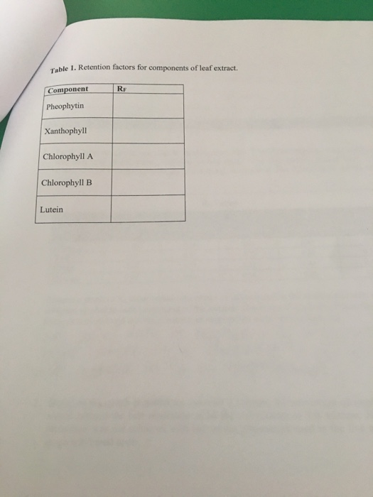 Table 1. Retention factors for components of leaf extract. Component RF Pheophytin Xanthophyll Chlorophyll A Chlorophyll B Lu
